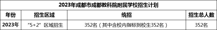 2024年成都市成都金蘋果錦城第一中學(xué)招生計劃是多少？