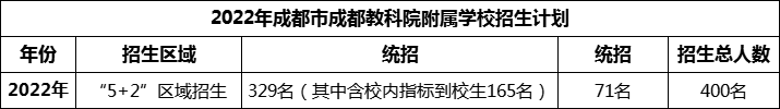 2024年成都市成都教科院附屬學校招生人數(shù)是多少？