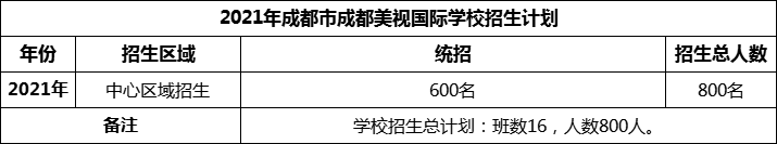 2024年成都市成都美視國際學校招生計劃是多少？