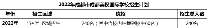 2024年成都市成都美視國際學校招生計劃是多少？