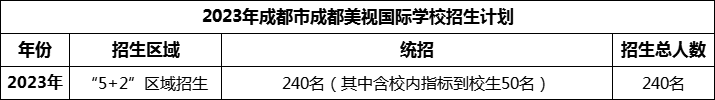 2024年成都市成都美視國際學校招生計劃是多少？