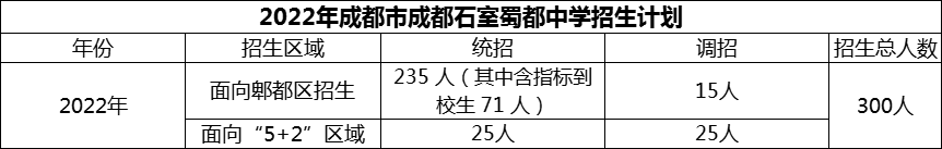 2024年成都市成都石室蜀都中學(xué)招生人數(shù)是多少？