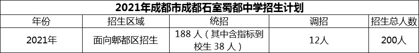 2024年成都市成都石室蜀都中學(xué)招生人數(shù)是多少？