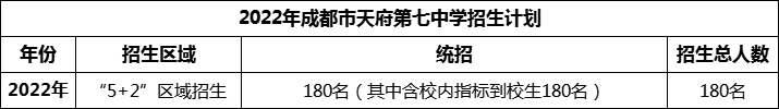 2024年成都市天府第七中學(xué)招生人數(shù)是多少？