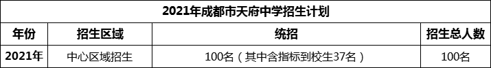 2024年成都市天府中學(xué)招生人數(shù)是多少？