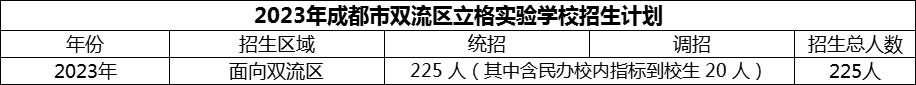 2024年成都市雙流區(qū)立格實(shí)驗(yàn)學(xué)校招生計(jì)劃是多少？