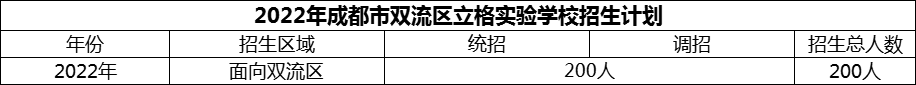 2024年成都市雙流區(qū)立格實(shí)驗(yàn)學(xué)校招生計(jì)劃是多少？