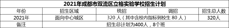 2024年成都市雙流區(qū)立格實(shí)驗(yàn)學(xué)校招生計(jì)劃是多少？