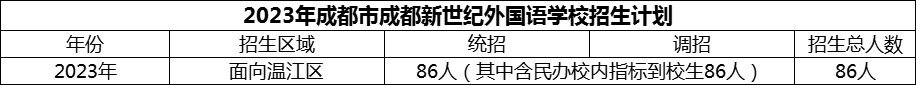 2024年成都市成都新世紀外國語學校招生人數(shù)是多少？