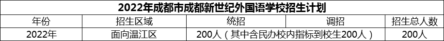 2024年成都市成都新世紀外國語學校招生人數(shù)是多少？