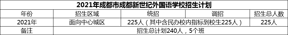 2024年成都市成都新世紀外國語學校招生人數(shù)是多少？