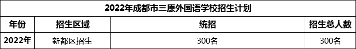 2024年成都市三原外國語學校招生人數是多少？