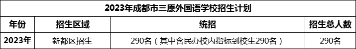 2024年成都市三原外國語學校招生人數是多少？