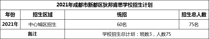 2024年成都市新都區(qū)狄邦肯思學(xué)校招生計劃是多少？