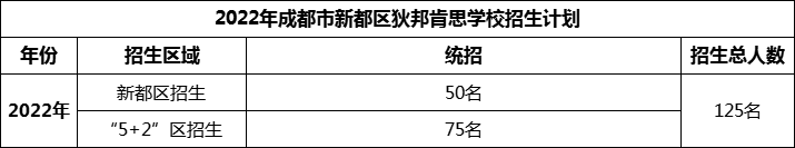 2024年成都市新都區(qū)狄邦肯思學(xué)校招生計劃是多少？