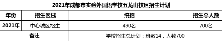 2024年成都市實(shí)驗(yàn)外國(guó)語(yǔ)學(xué)校五龍山校區(qū)招生人數(shù)是多少？