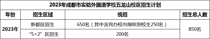 2024年成都市實(shí)驗(yàn)外國(guó)語(yǔ)學(xué)校五龍山校區(qū)招生人數(shù)是多少？