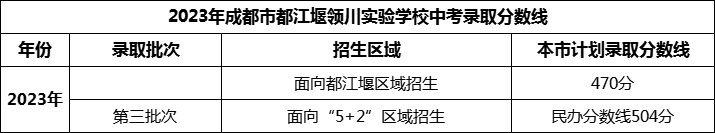 2024年成都市都江堰領(lǐng)川實驗學(xué)校招生分?jǐn)?shù)是多少分？