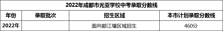 2024年成都市光亞學(xué)校招生分數(shù)是多少分？