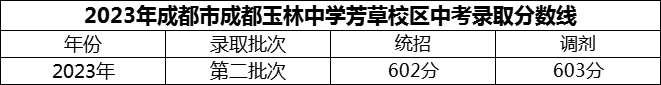 2024年成都市成都玉林中學(xué)芳草校區(qū)招生分?jǐn)?shù)是多少分？