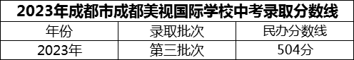 2024年成都市成都美視國(guó)際學(xué)校招生分?jǐn)?shù)是多少分？