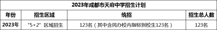 2024年成都市天府中學(xué)招生人數(shù)是多少？