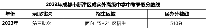 2024年成都市新津區(qū)成實(shí)外高級(jí)中學(xué)招生分?jǐn)?shù)是多少分？