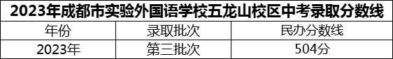 2024年成都市實(shí)驗(yàn)外國語學(xué)校五龍山校區(qū)招生分?jǐn)?shù)是多少分？