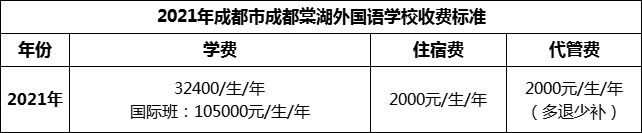 2024年成都市成都棠湖外國(guó)語學(xué)校學(xué)費(fèi)多少錢？