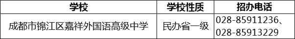 2024年成都市錦江區(qū)嘉祥外國語高級中學(xué)招辦電話是多少？