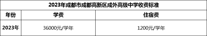 2024年成都市成都高新區(qū)成外高級(jí)中學(xué)學(xué)費(fèi)多少錢？