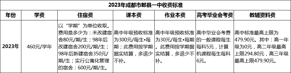 2024年成都市郫縣一中學(xué)費多少錢？