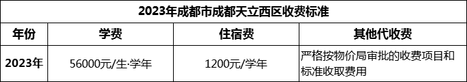 2024年成都市成都天立西區(qū)學費多少錢？