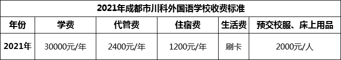 2024年成都市川科外國(guó)語學(xué)校學(xué)費(fèi)多少錢？