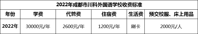 2024年成都市川科外國(guó)語學(xué)校學(xué)費(fèi)多少錢？