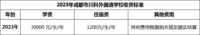 2024年成都市川科外國(guó)語學(xué)校學(xué)費(fèi)多少錢？