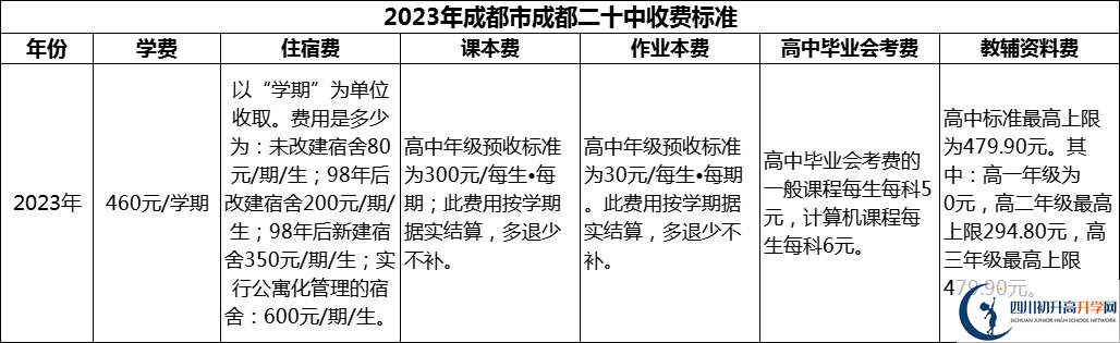 2024年成都市成都二十中學(xué)費多少錢？