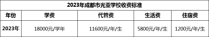 2024年成都市光亞學(xué)校學(xué)費(fèi)多少錢？