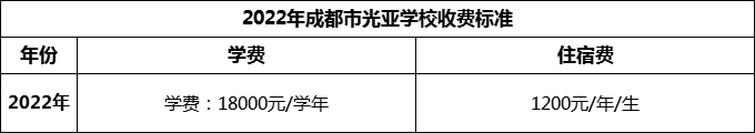 2024年成都市光亞學(xué)校學(xué)費(fèi)多少錢？