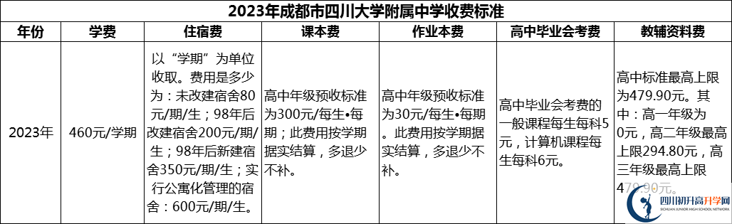 2024年成都市四川大學(xué)附屬中學(xué)學(xué)費(fèi)多少錢？