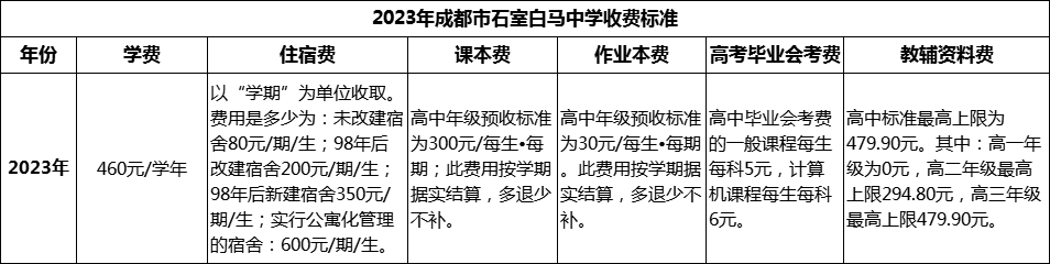 2024年成都市石室白馬中學(xué)學(xué)費多少錢？