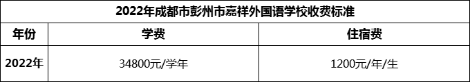 2024年成都市彭州市嘉祥外國語學(xué)校學(xué)費(fèi)多少錢？