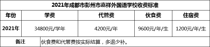 2024年成都市彭州市嘉祥外國語學(xué)校學(xué)費(fèi)多少錢？