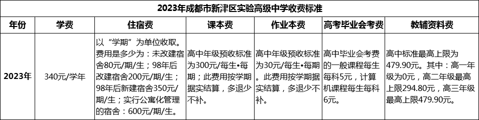 2024年成都市新津區(qū)實驗高級中學學費多少錢？