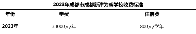 2024年成都市成都新津為明學校學費多少錢？