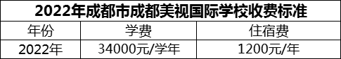 2024年成都市成都美視國際學(xué)校學(xué)費(fèi)多少錢？