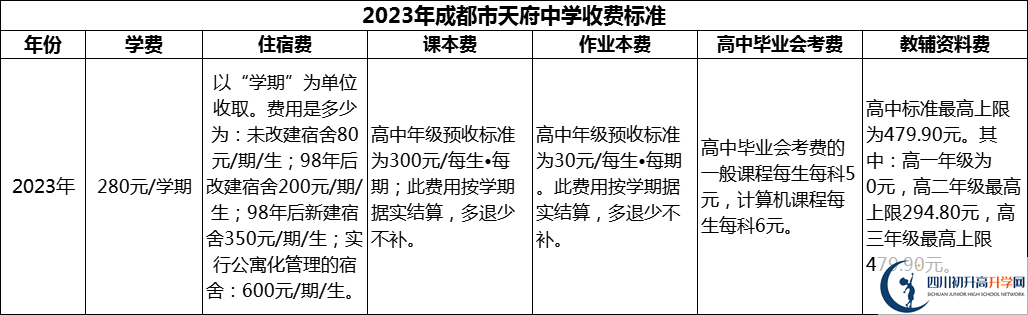 2024年成都市天府中學學費多少錢？