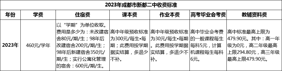 2024年成都市新都二中學(xué)費(fèi)多少錢？