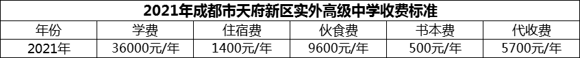 2024年成都市天府新區(qū)實外高級中學(xué)學(xué)費多少錢？