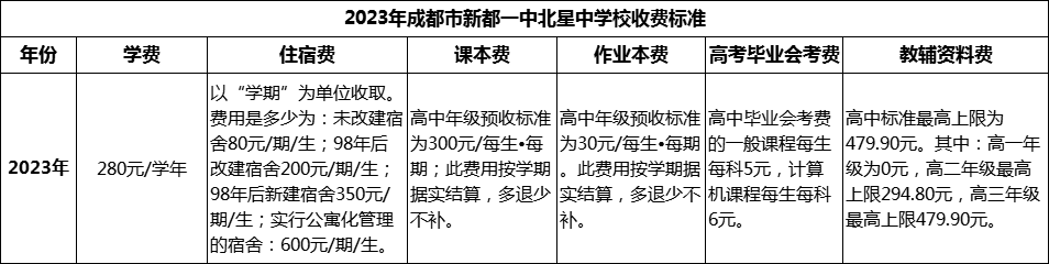 2024年成都市新都一中北星中學校學費多少錢？